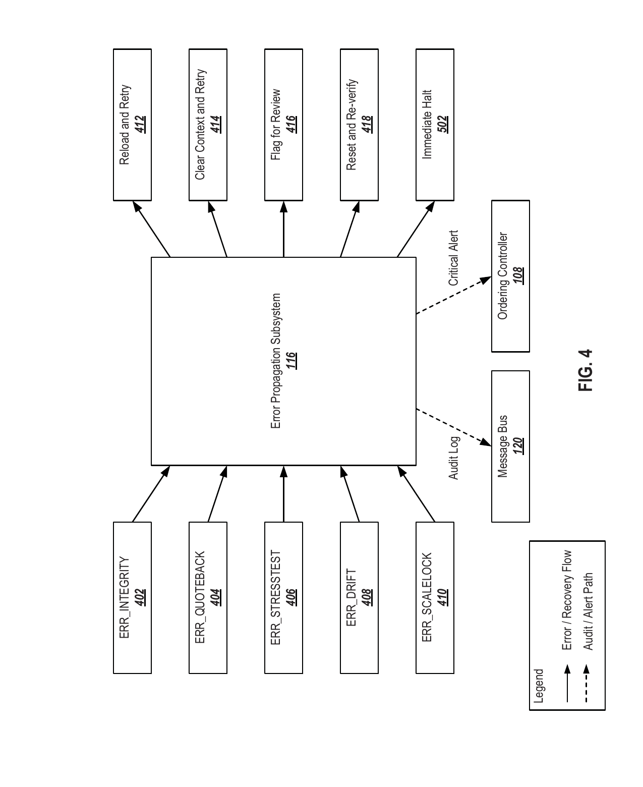 FIG. 4