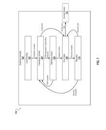 FIG. 7