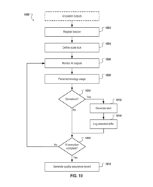 FIG. 10